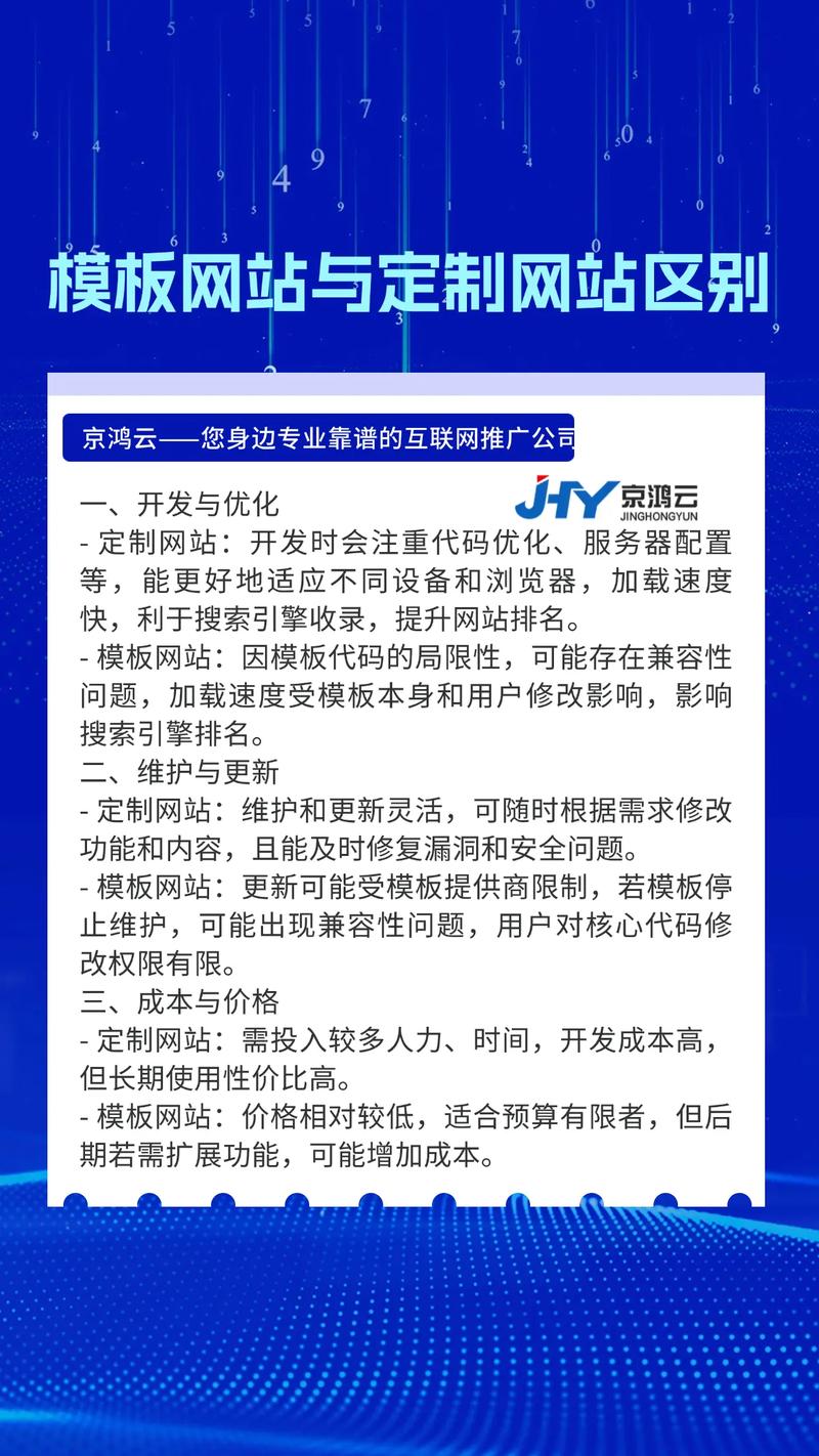 今天有客户问我,你做了十多年的网站建设,模板网站和定制网站有
