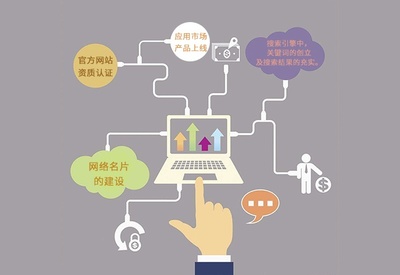 互联网品牌建设大纲